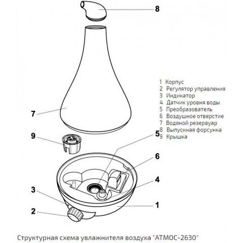 Увлажнитель воздуха ультразвуковой "Атмос-2630" - фото 4
